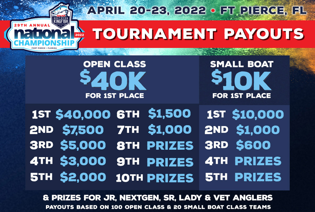 This Year's Payouts!